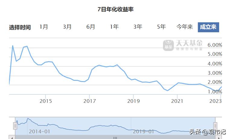 战胜余额宝瓜分1000万,余额宝理财从入门到精通