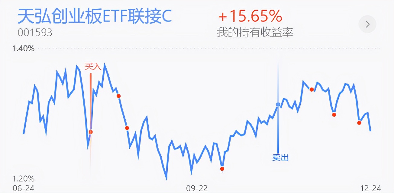 晒收益的视频截图,晒收益图