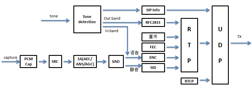voip语音接入方式,voip语音服务