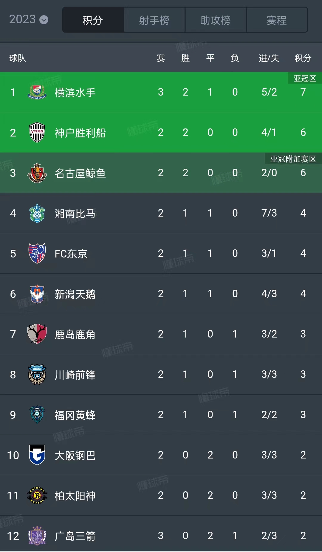 今日足球竞彩推荐磐田川崎,今日日职足球竞彩比分预测