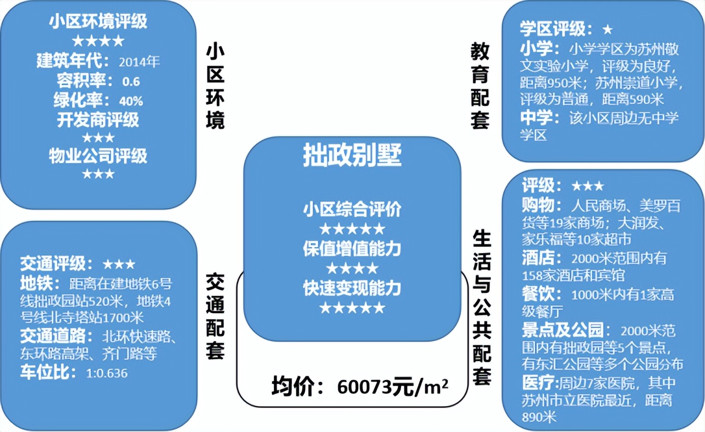 2022中国十大顶奢豪宅,苏州豪宅top10