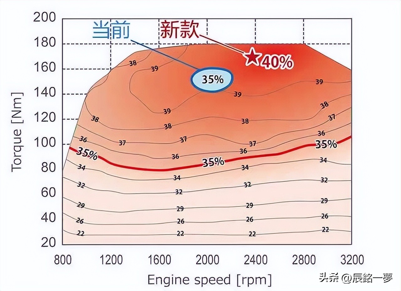 燃油车和混动车哪个性价比更高,燃油车和混动车哪个更经济耐用
