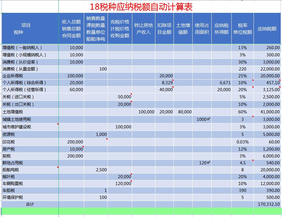 税务十八种计算模板,应纳税所得额计算公式中级实务