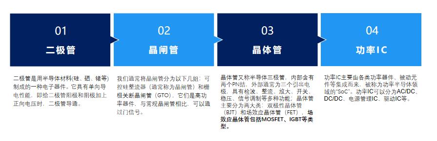 基金经理吐血整理！功率半导体行业研究报告（上）