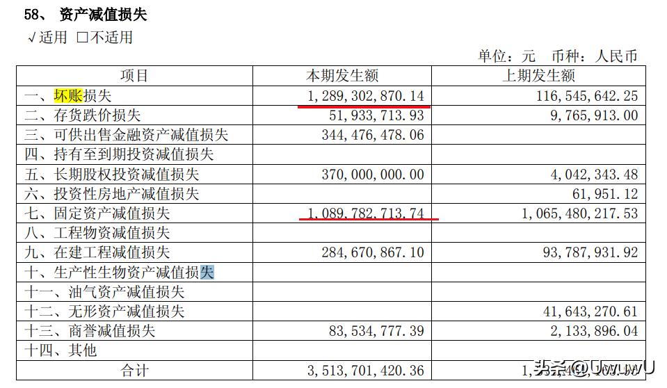 国电电力资产减值,国电电力资产计提减值完了吗