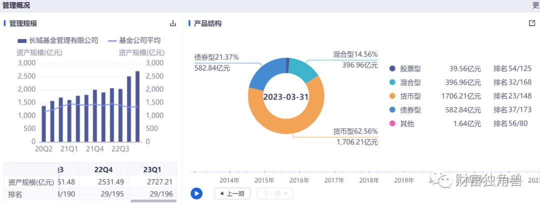 长城基金公司产品分析,长城基金未来趋势
