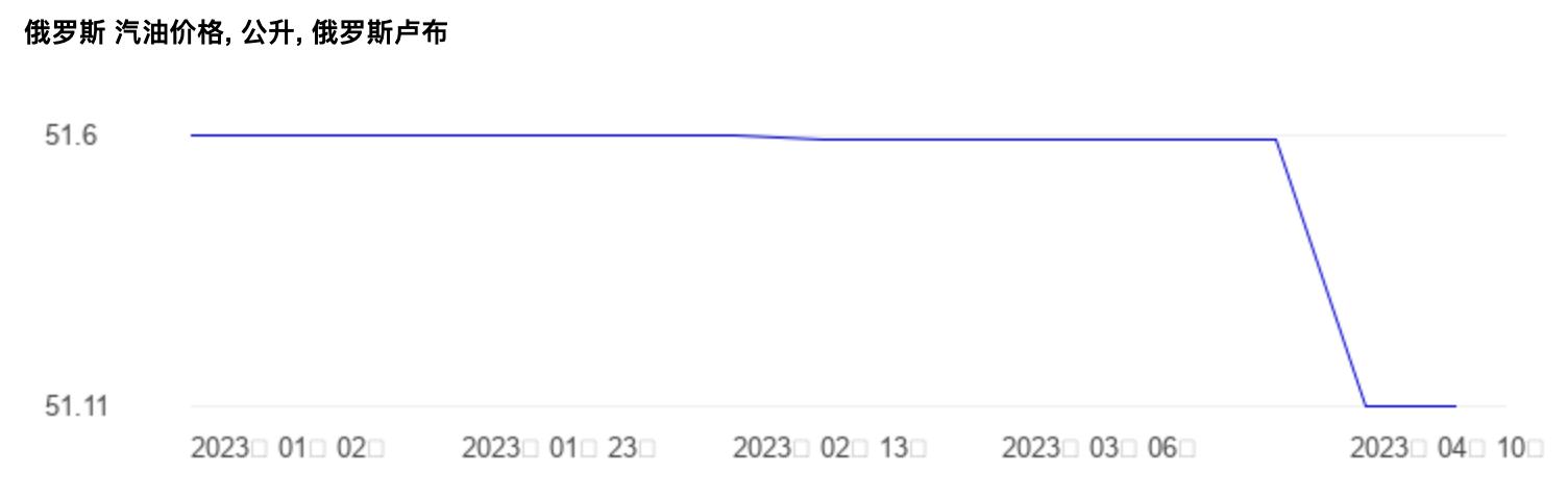 全世界油价最高排行,世界油价最高排名