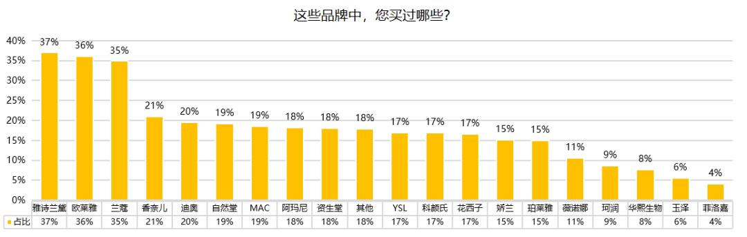 快看Z世代消费洞察报告发布，为品牌提供准确营销机会
