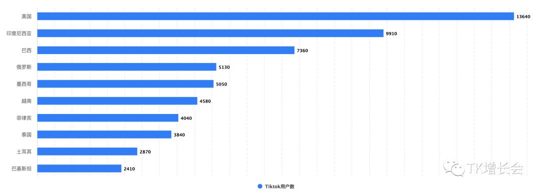 西班牙tiktok小店开通了吗,tiktok小店欧洲东南亚选哪个