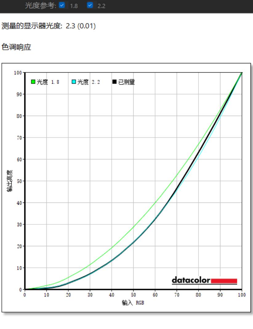 联想拯救者r9000p2023评分多少,联想拯救者2021款r9000p游戏测评