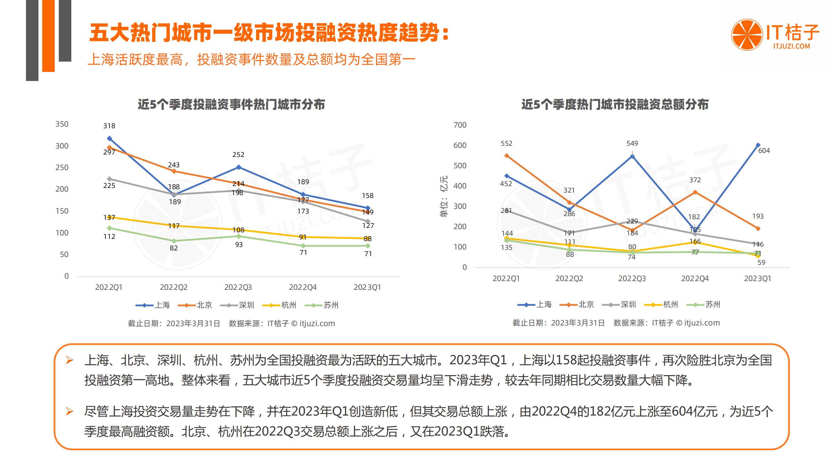 新经济最全创业投资盘点来袭,中国新经济投资趋势