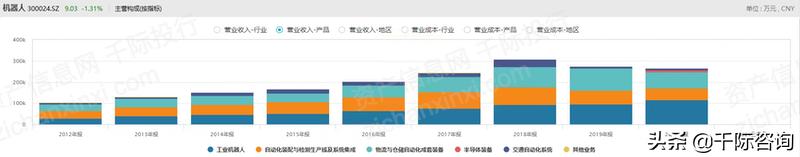 rpa机器人开发案例,智能rpa自动化机器人