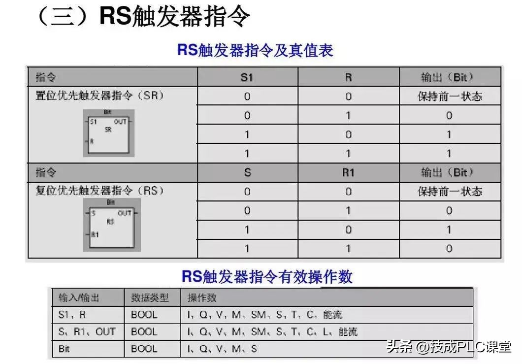 西门子1200plc时钟脉冲指令详解,西门子plc1200modbus指令