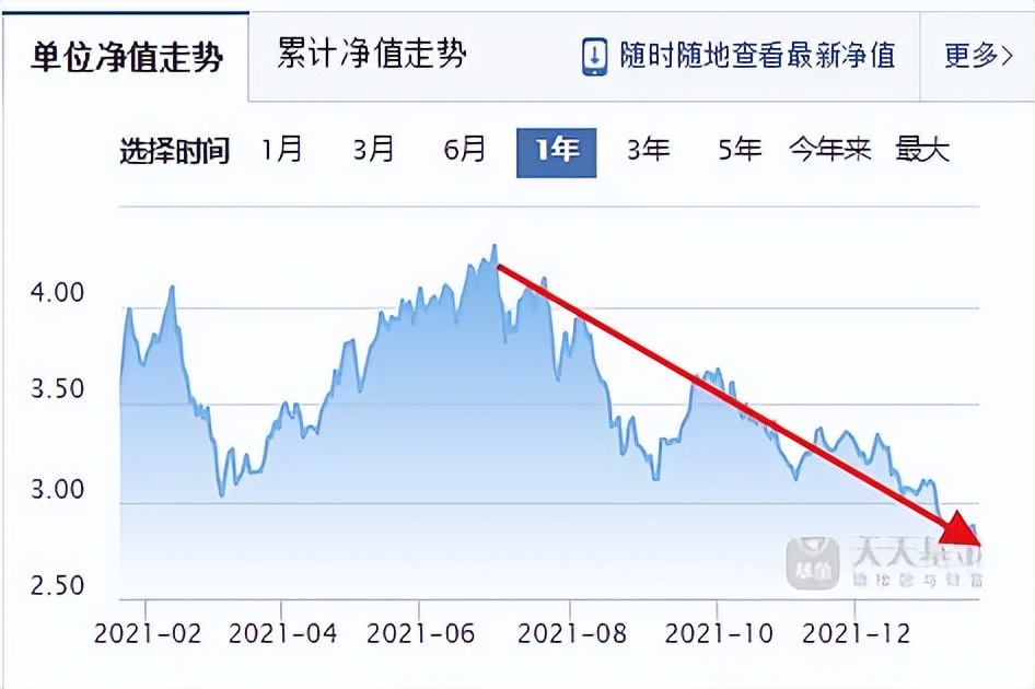 伤心了，余额宝的收益一天不如一天！