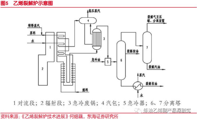 一文读懂整个化工产业链,一文读懂丙烯产业链