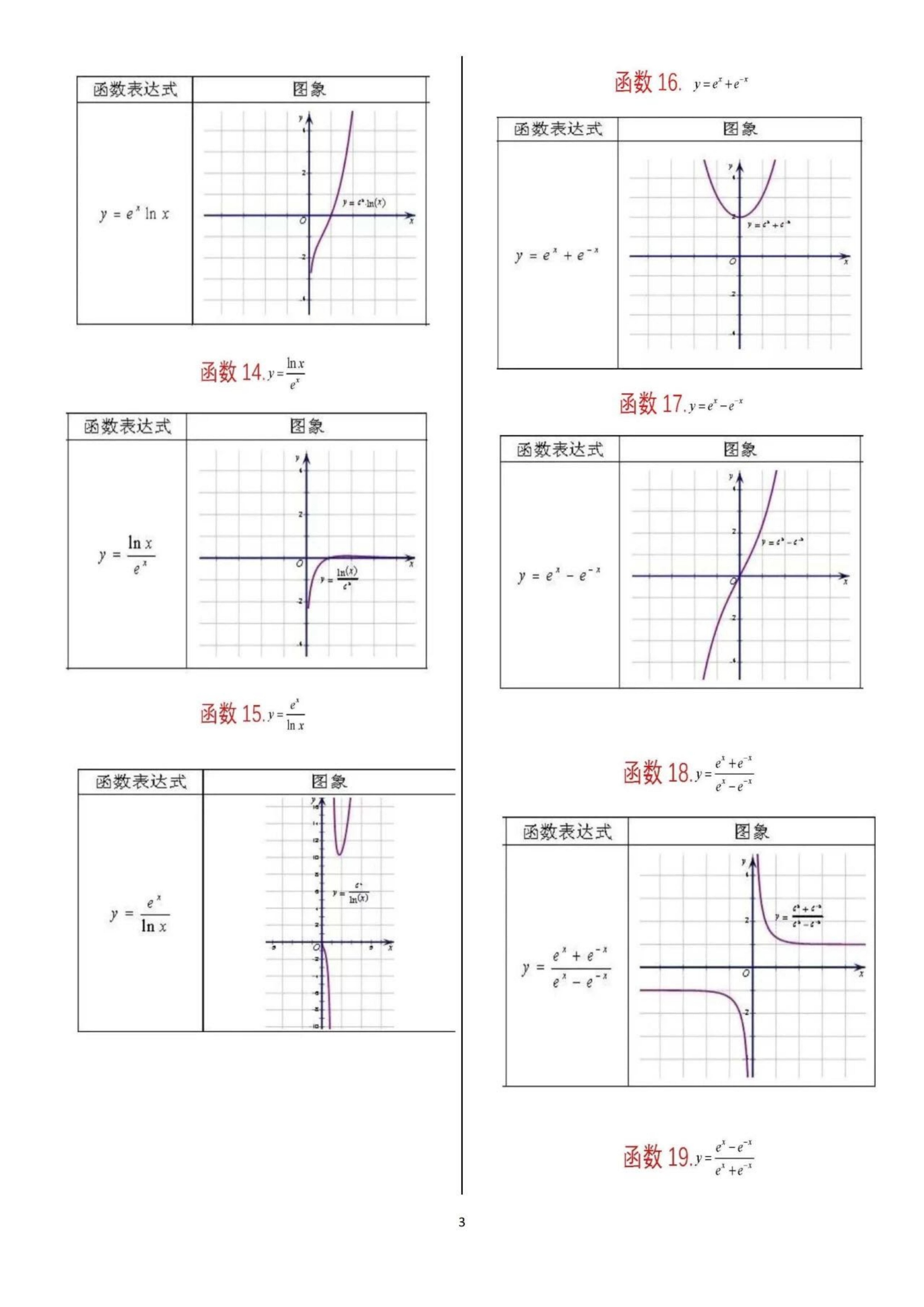 北大学长整理：高中数学62种函数的重要图像，学霸已经悄悄收藏了