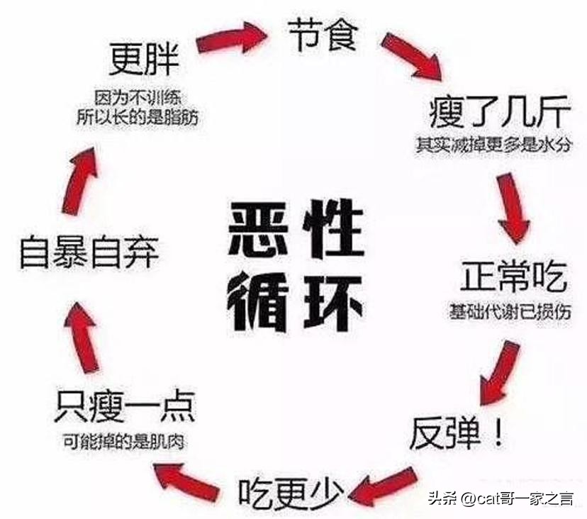 快速减肥法五天瘦十斤食谱,祛湿气最快的好方法一周瘦10斤
