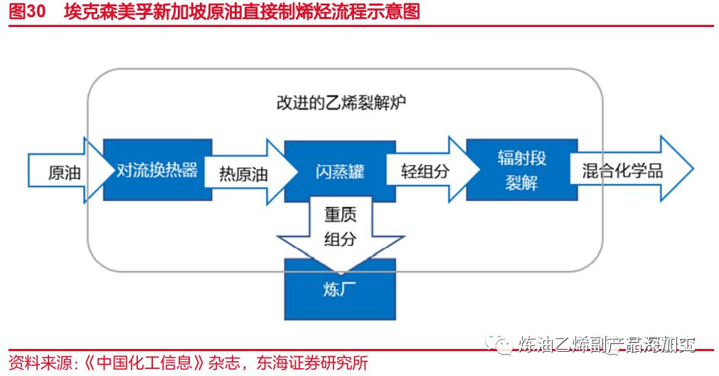 一文读懂整个化工产业链,一文读懂丙烯产业链