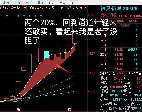 正确理解股票的本质,正确理解基金涨跌