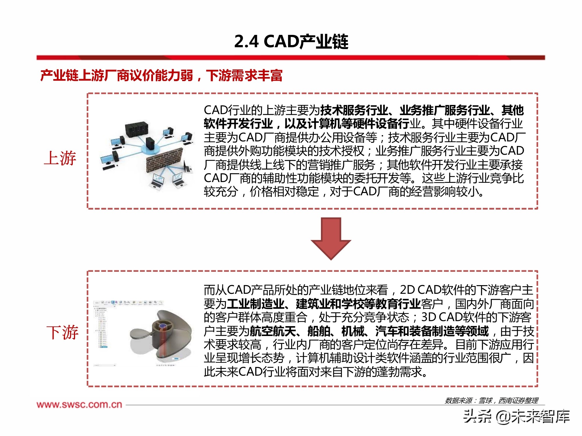 cad软件行业分析,工业软件国产化迫在眉睫