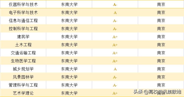 东南大学止于至善的校训,东南大学四字校训集锦
