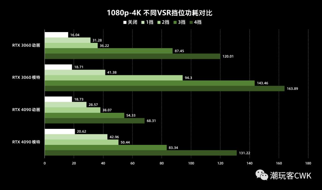 英伟达1080p锐化调多少合适,英伟达rtx视频超分辨率技术