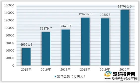 小型螺杆空压机发展现状,小型空压机最新排名