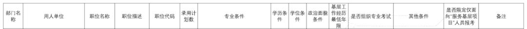 陕西公安录用公务员简章,陕西公安系统招录人民警察701人