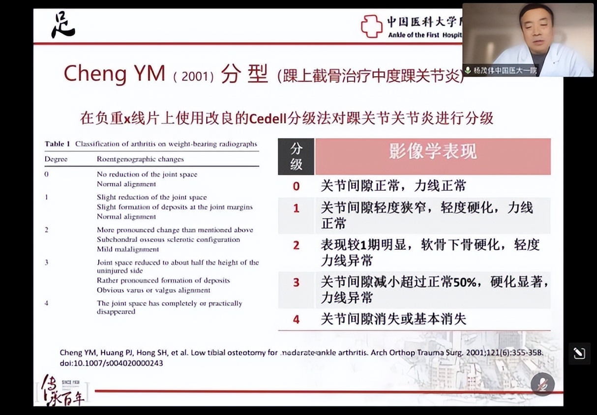 2022年足踝外科康复医学会议,创面修复学术研讨会