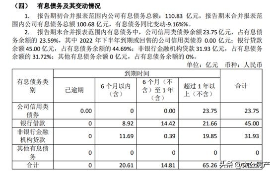 质押鑫苑服务4亿存款后，张勇能盘活鑫苑置业吗？