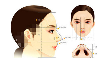 隆鼻术后如何避免感染,隆鼻术后感染吃什么药