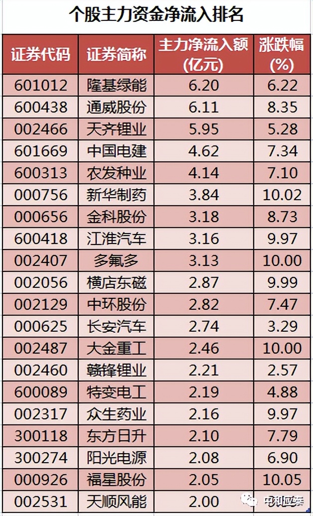 a股重要投资参考,周五股市重要投资参考