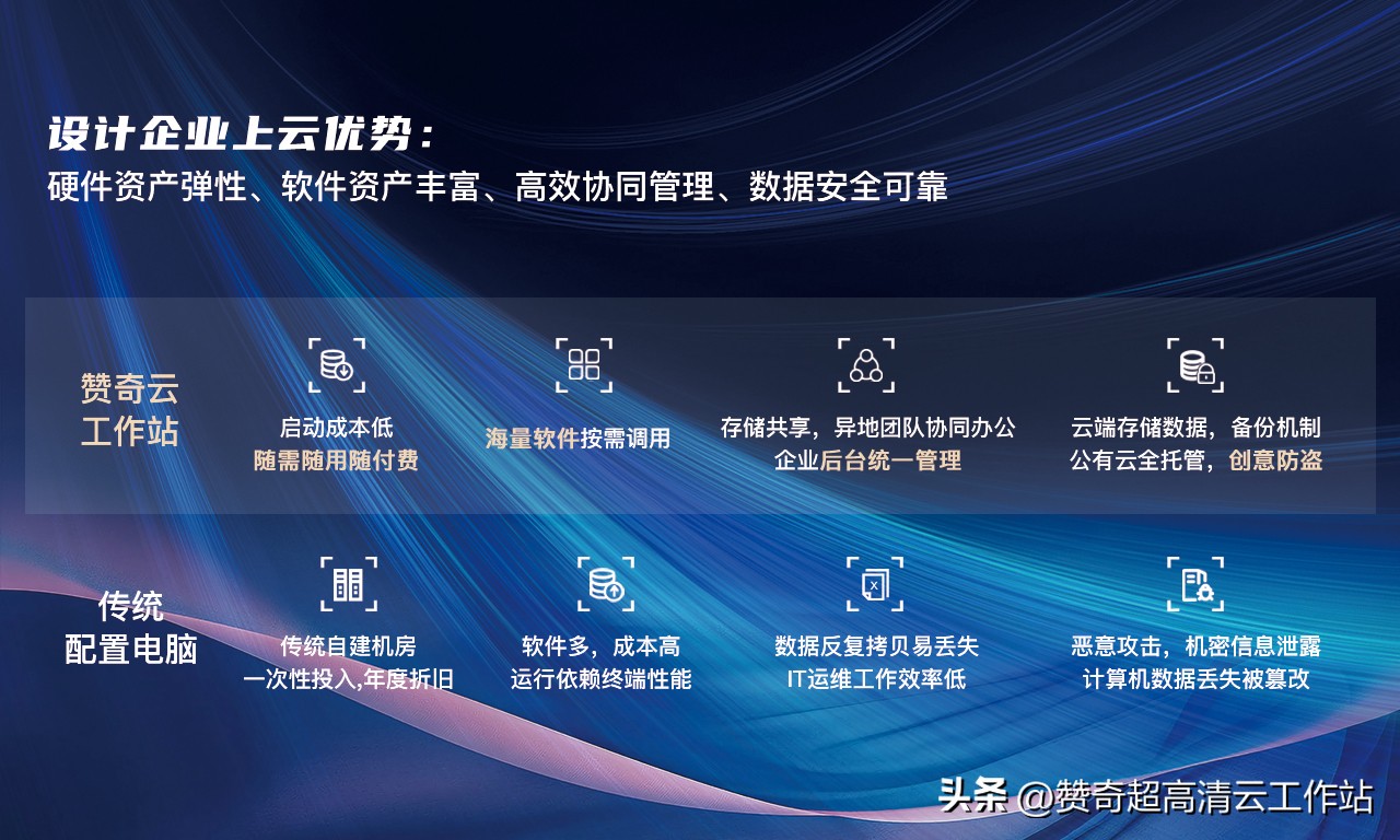 学习ue5需要哪些硬件配置,ue5引擎需要什么配置