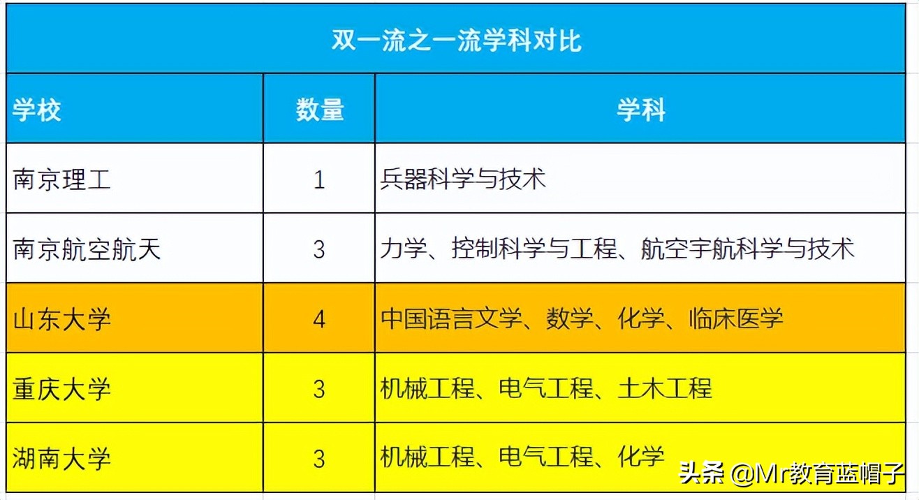 南航南理工算顶尖211吗,南航和南理工哪个大学好