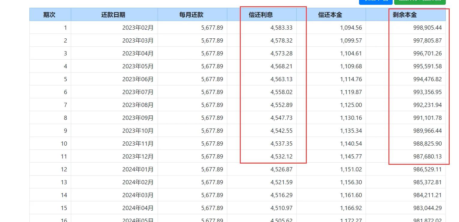 涓鎴胯捶鎻愬墠杩樻,寤鸿鎴胯捶鎻愬墠杩樻