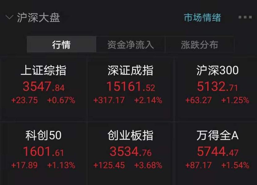 目前国内超美股的软件,怎样才能玩到美股交易软件