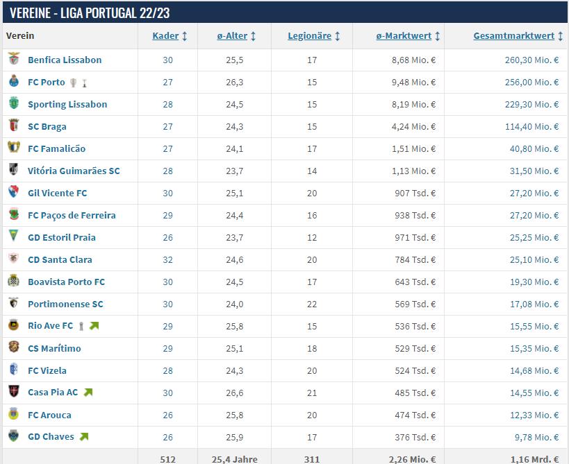 足坛黑店本菲卡,欧冠尤文不敌本菲卡