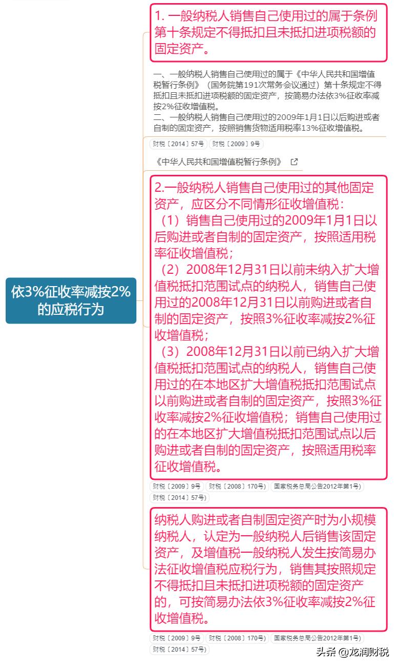 最全最实用最新增值税税率表,近十年增值税税率调整时间一览表