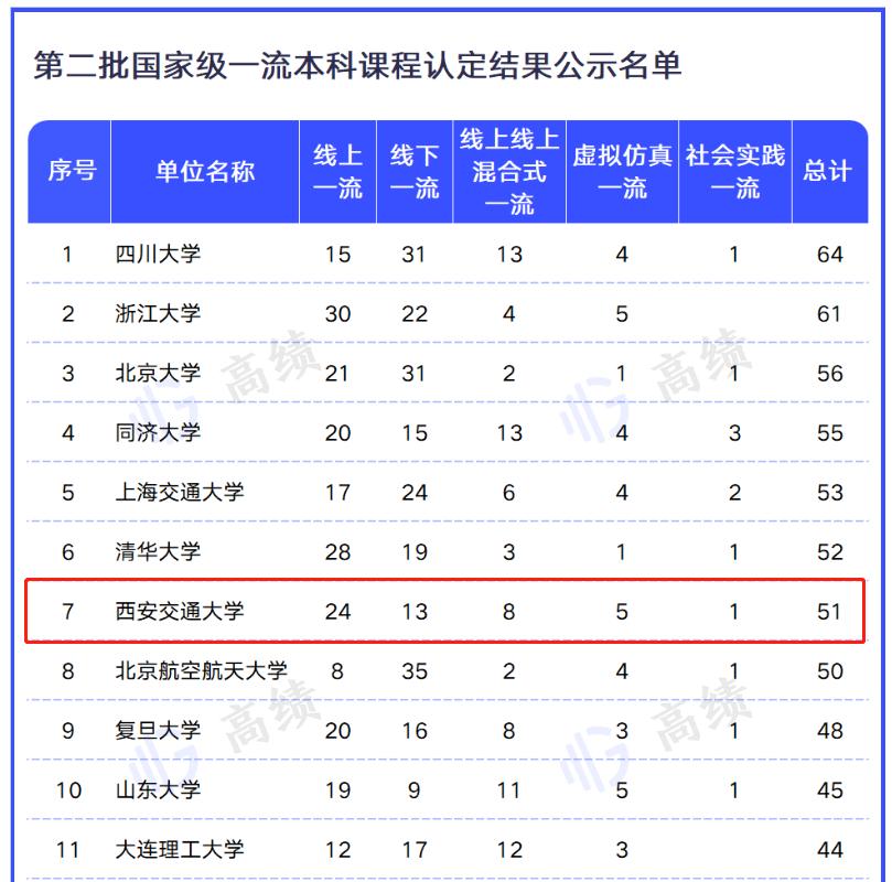何以驰骋天空海阔，奔涌逐浪？西安交通大学给你10大理由，个个让人心动！