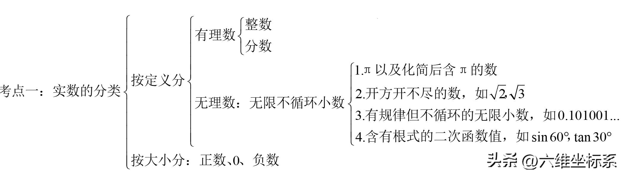 数学七上实数思维导图,数学中考实数思维导图