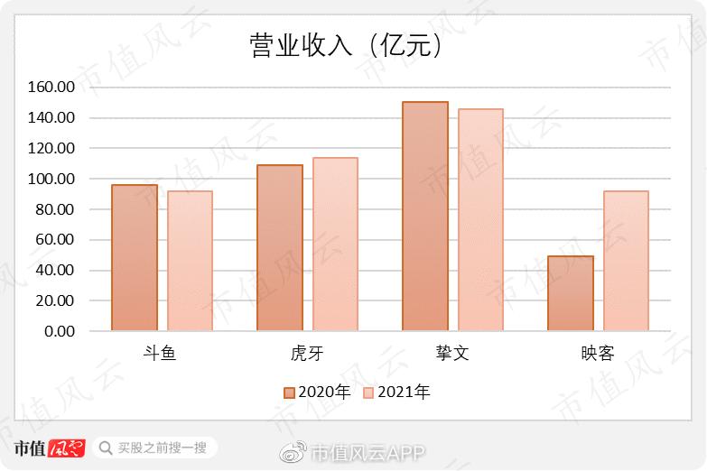 映客19年营收,2023年映客的收入与盈利