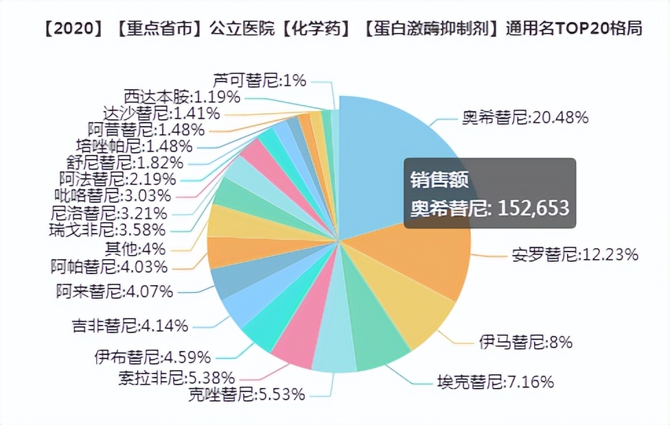最受益的仿制药,十大仿制药