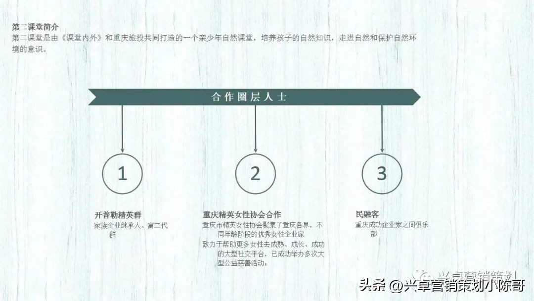 房地产未来畅想,地产新项目营销策划方案