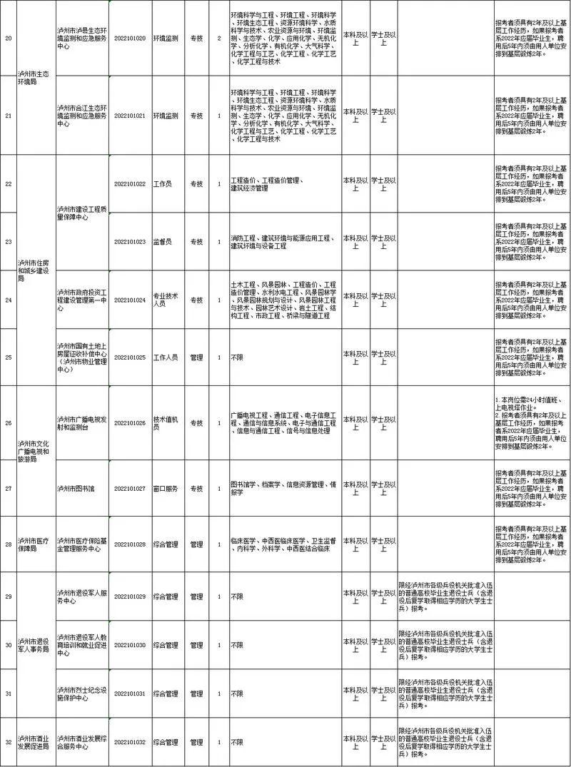 泸州市属事业单位公招来了，有专为残疾人设的岗位→