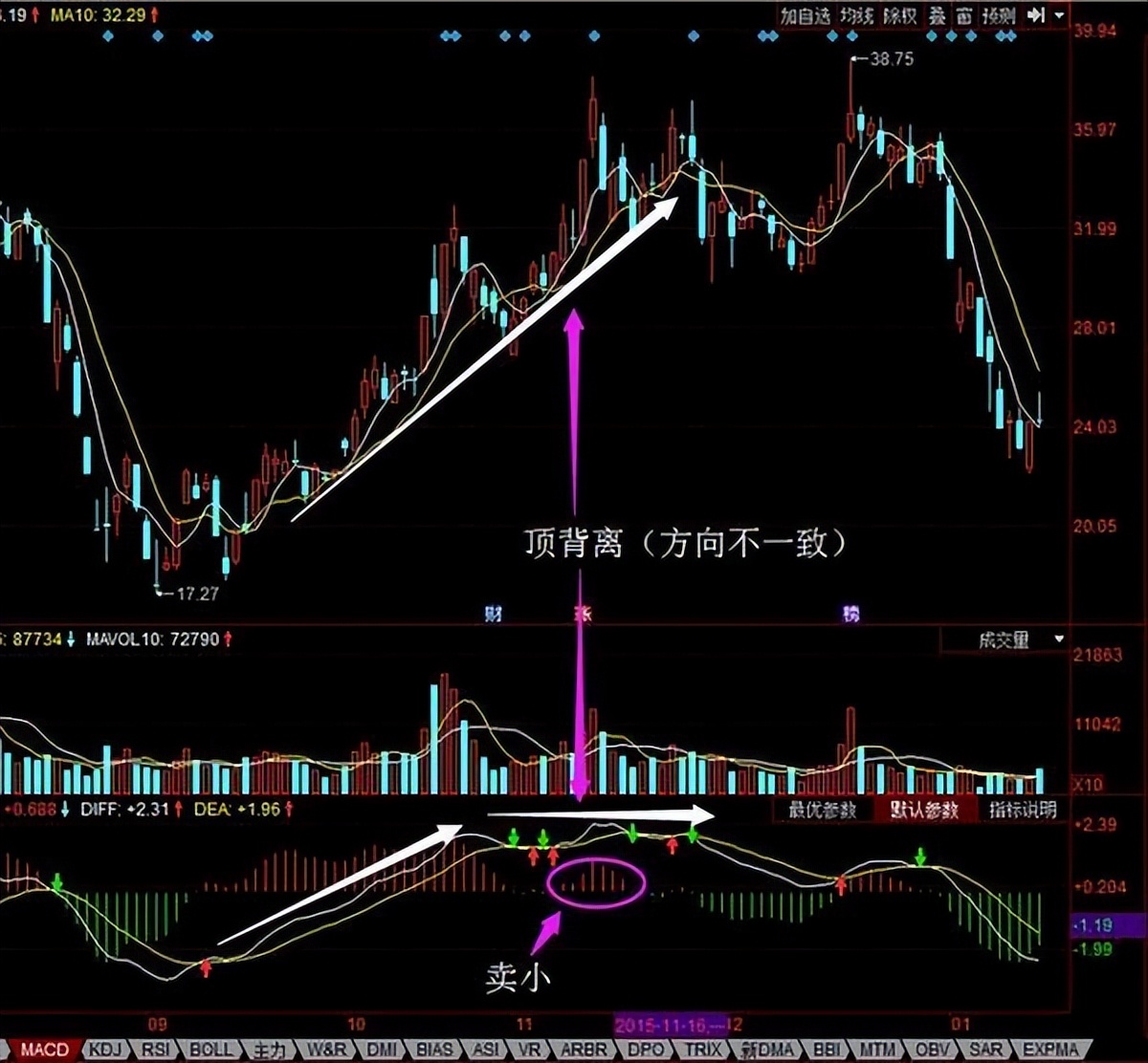 股市如何从100万赚到1000万,股市中赚100万最笨的方法