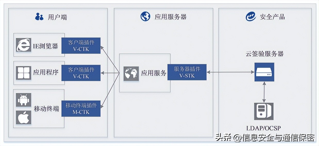 数字签名的概念作用以及应用领域,数字签名的工作原理和应用场景