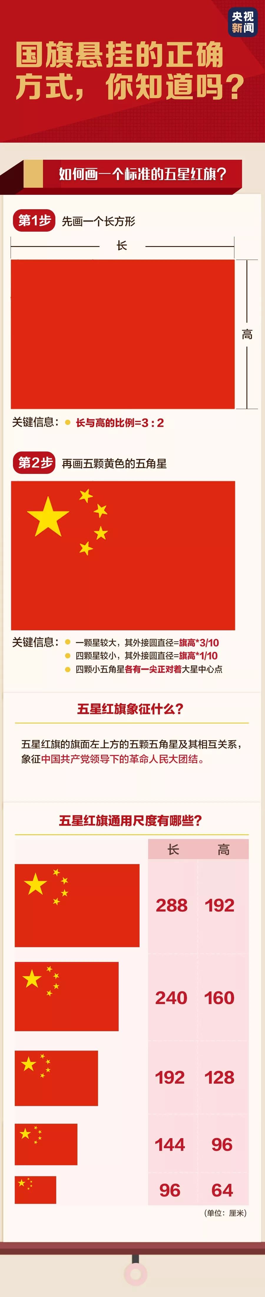 国旗法关于国旗使用场所的规定,国旗法规规定了国旗的使用要求