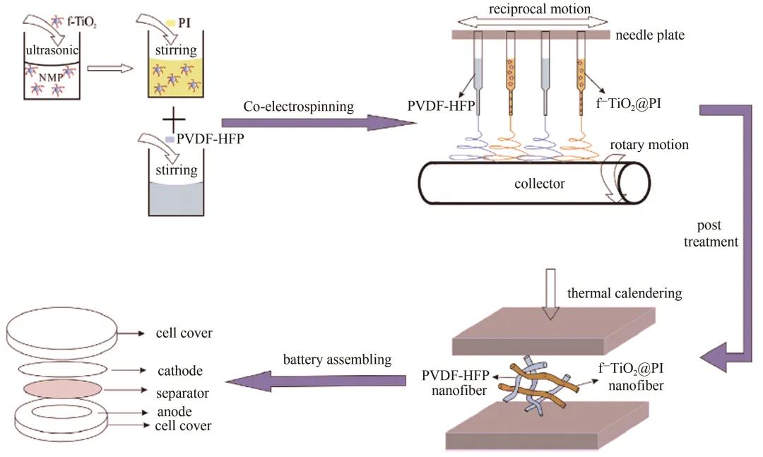 动力电池的能量密度描述正确,动力电池能量密度发展规划