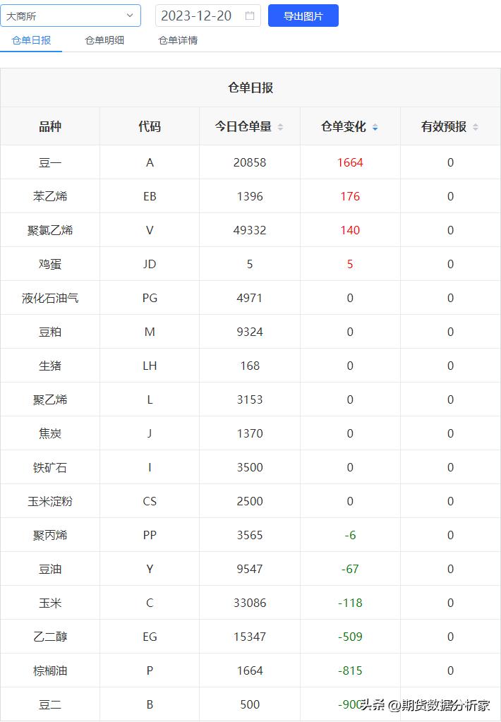 期货库存仓单增减什么意思,期货库存变化走势图