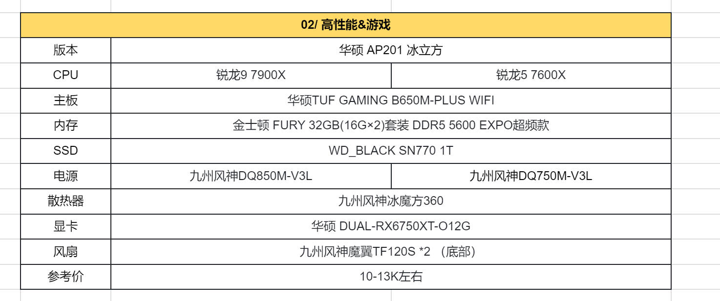 amd官方双11必买清单,2022年amd装机配置推荐